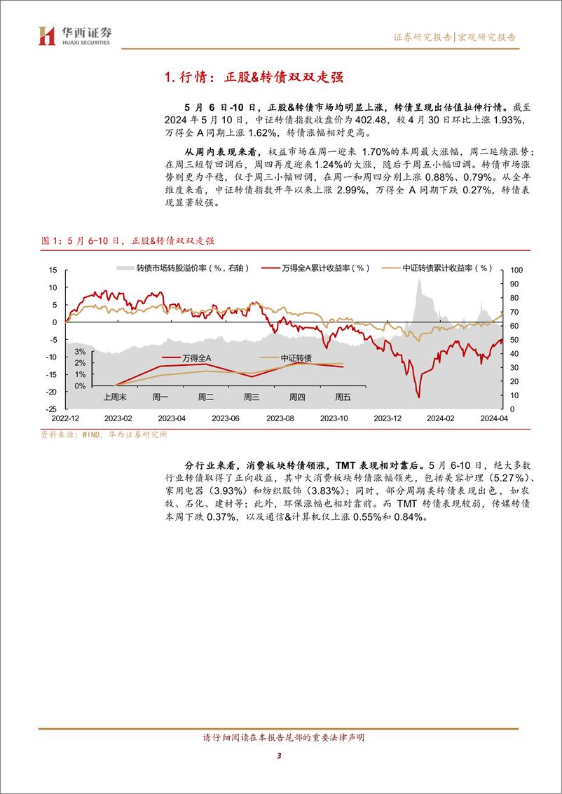 《转债开启增量资金行情-240512-华西证券-22页》 - 第3页预览图