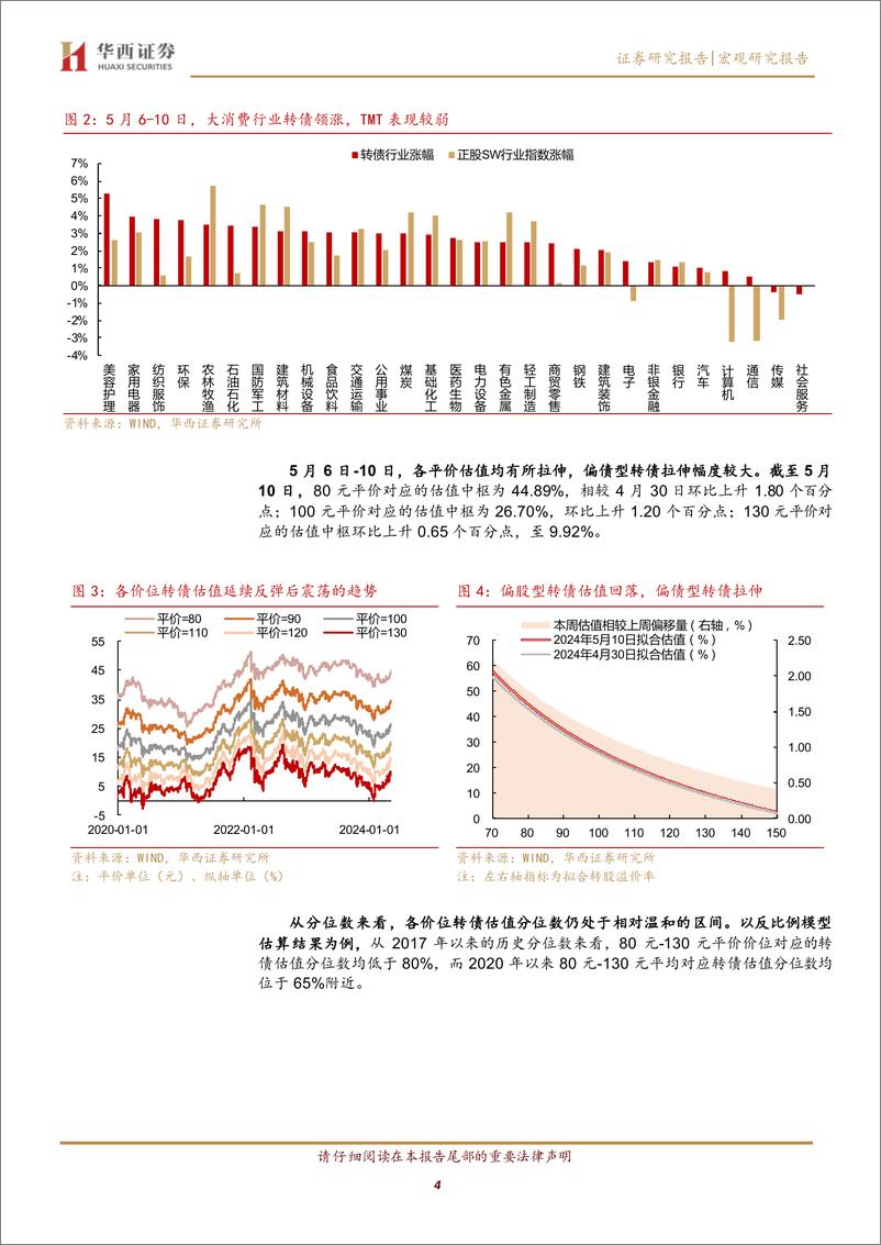 《转债开启增量资金行情-240512-华西证券-22页》 - 第4页预览图