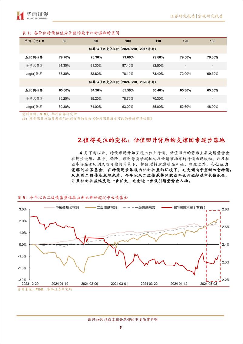 《转债开启增量资金行情-240512-华西证券-22页》 - 第5页预览图