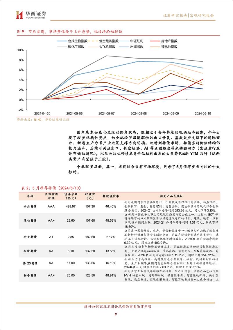 《转债开启增量资金行情-240512-华西证券-22页》 - 第8页预览图