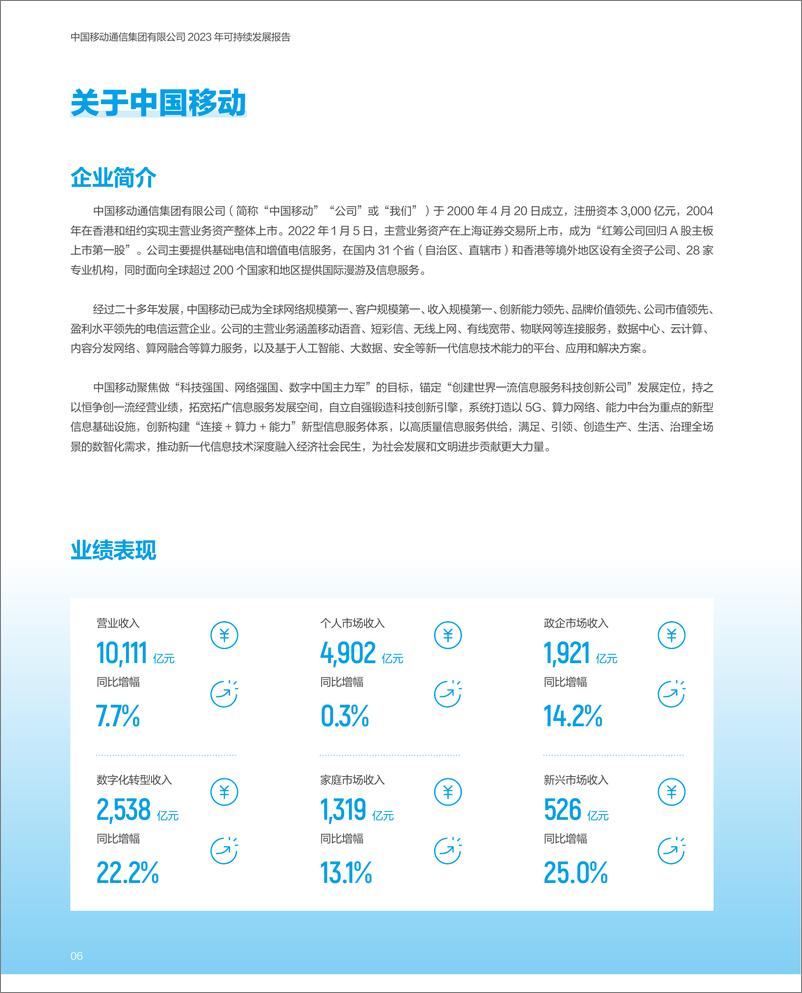 《2023年可持续发展报告-中国移动》 - 第8页预览图