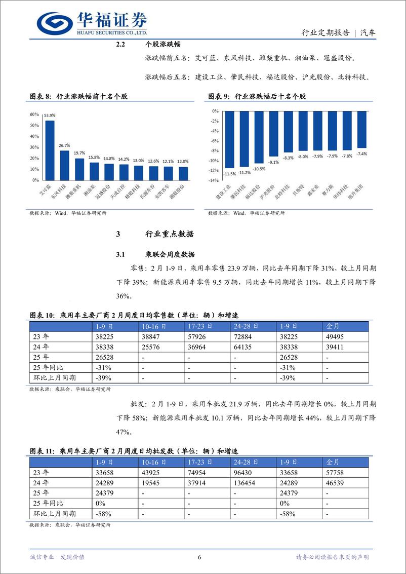 《汽车行业定期报告：比亚迪引领智驾平权，极氪科技集团正式成立-250217-12页》 - 第6页预览图