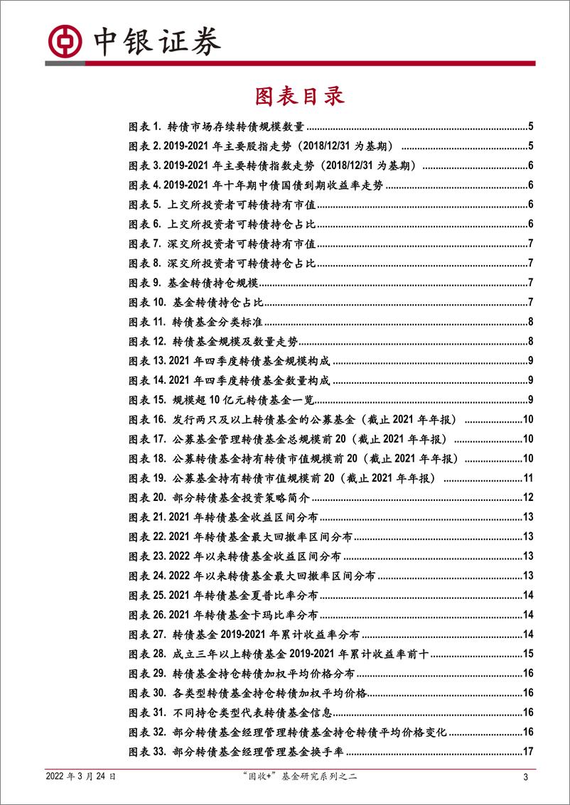 《“固收+”基金研究系列之二：可转债基金研究-20220324-中银国际-23页》 - 第4页预览图