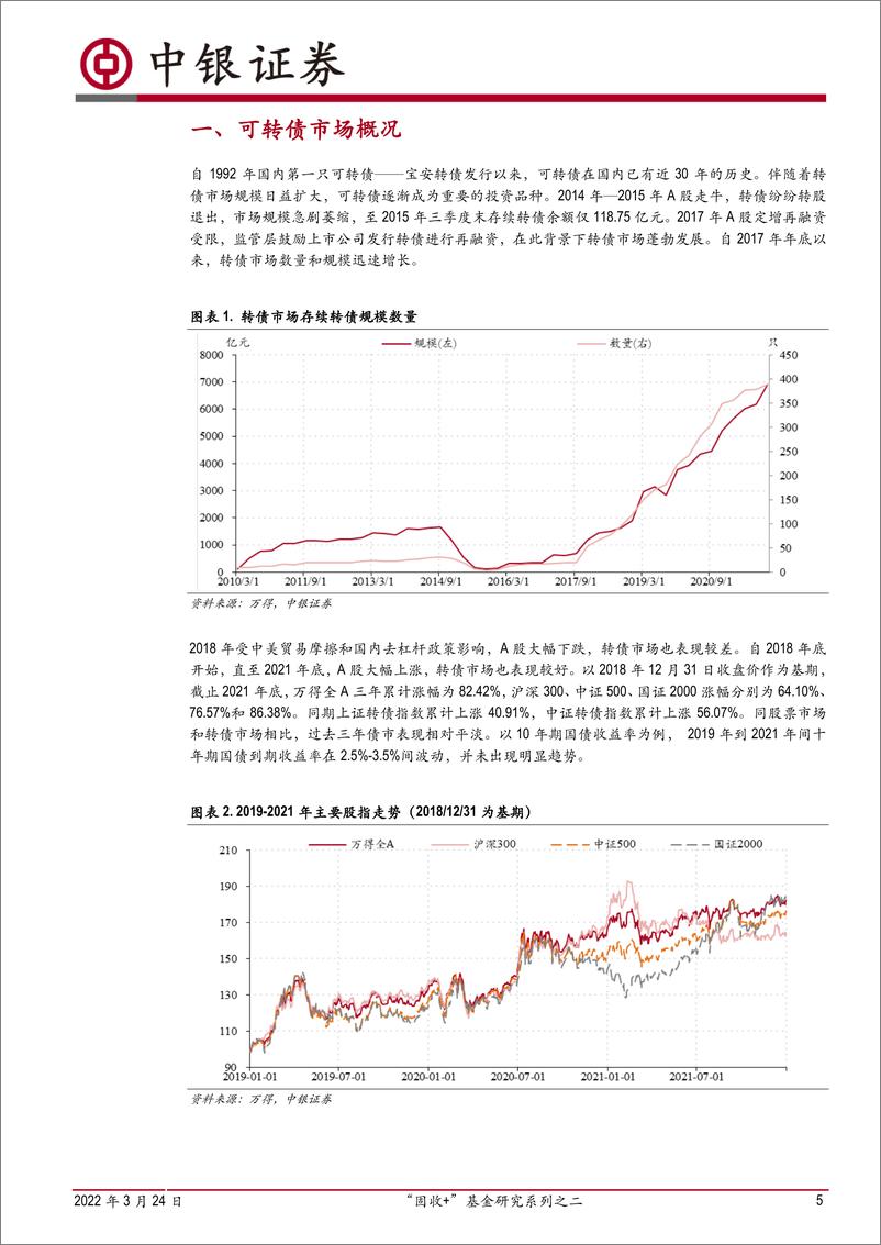 《“固收+”基金研究系列之二：可转债基金研究-20220324-中银国际-23页》 - 第6页预览图