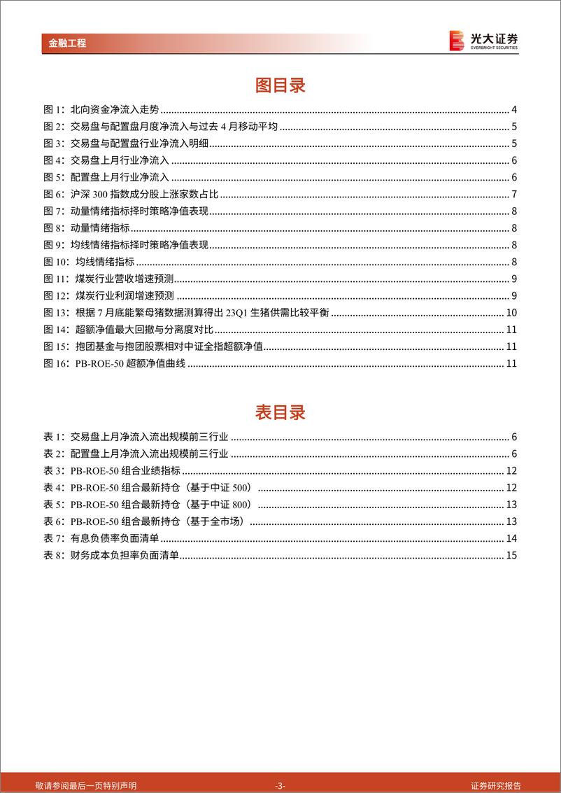 《金融工程量化月报：市场情绪维持低位，猪周期料将重回均衡-20220901-光大证券-19页》 - 第4页预览图