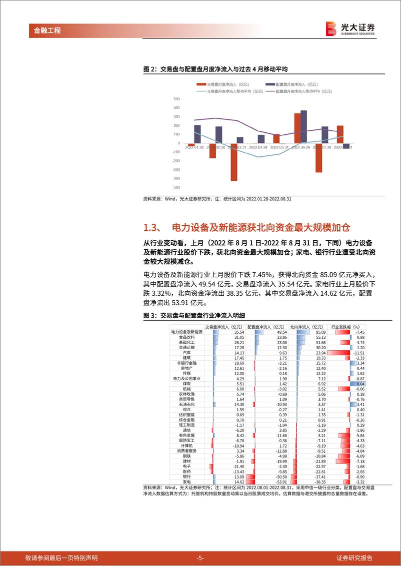 《金融工程量化月报：市场情绪维持低位，猪周期料将重回均衡-20220901-光大证券-19页》 - 第6页预览图