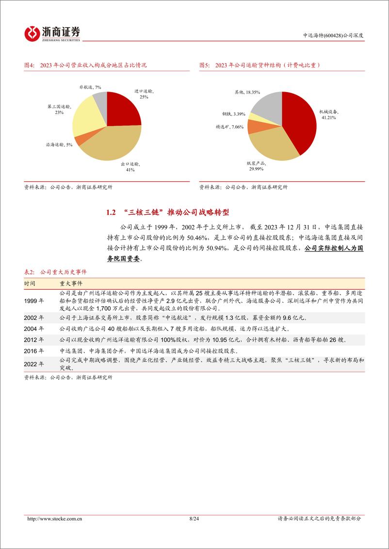 《中远海特-600428.SH-中远海特深度报告：特种船运输龙头公司，“三核三链”战略迎接行业机遇期-20240528-浙商证券-24页》 - 第8页预览图