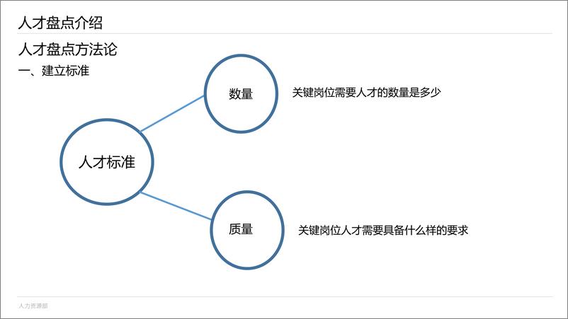 《人才盘点操作方案》 - 第6页预览图