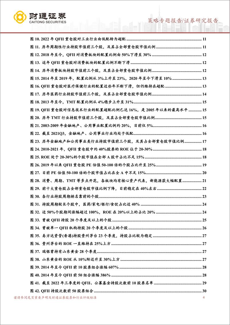 《横跨20年：QFII重仓股变迁史-20221108-财通证券-34页》 - 第5页预览图