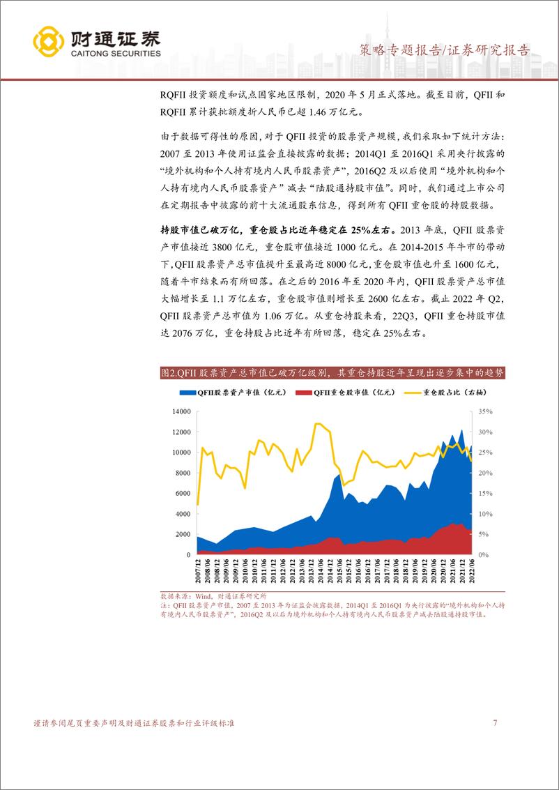 《横跨20年：QFII重仓股变迁史-20221108-财通证券-34页》 - 第8页预览图