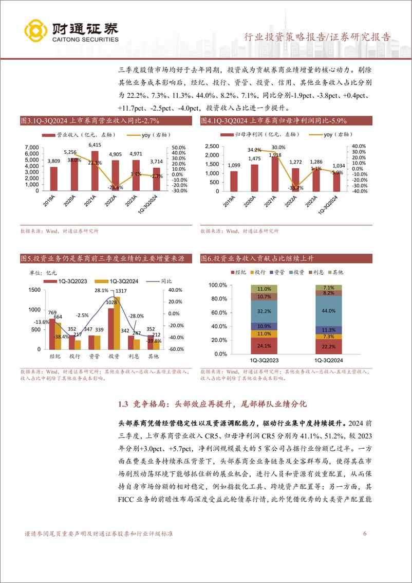 《证券行业2025年投资策略：岁月轮回春再至，万物更新待此时-241229-财通证券-42页》 - 第6页预览图