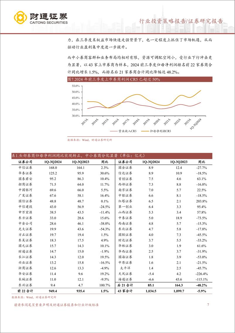 《证券行业2025年投资策略：岁月轮回春再至，万物更新待此时-241229-财通证券-42页》 - 第7页预览图