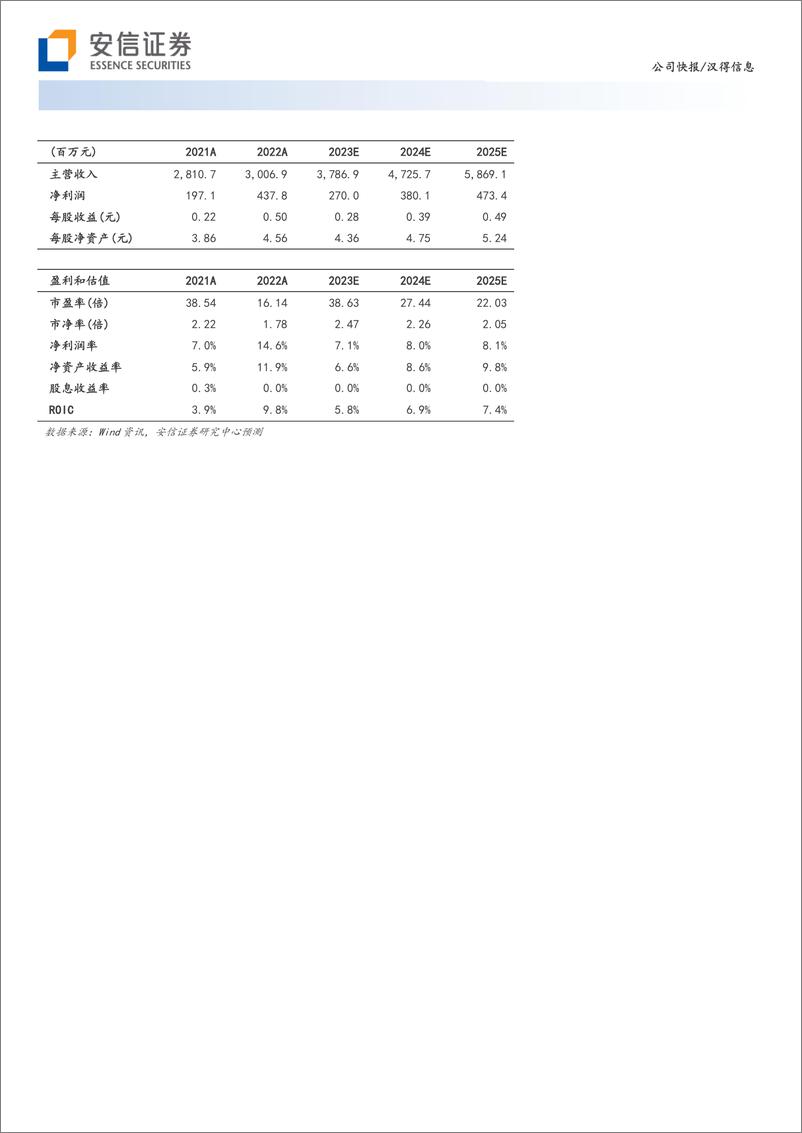 《20230501-安信证券-汉得信息-300170-新兴业务发展迅速，拥抱AIGC和信创机遇》 - 第3页预览图