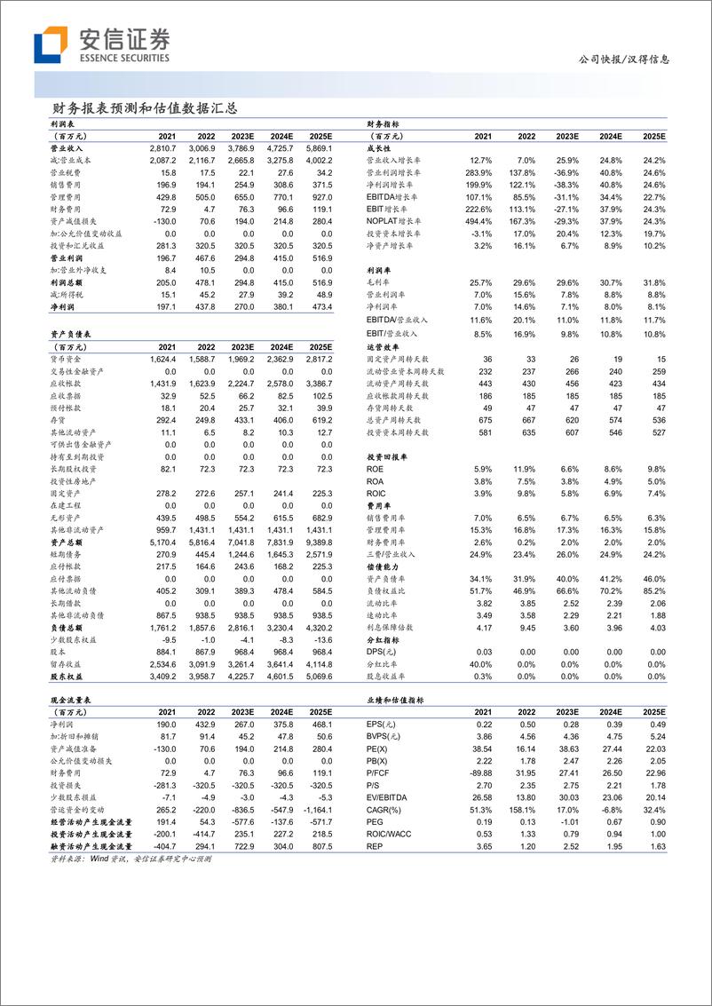 《20230501-安信证券-汉得信息-300170-新兴业务发展迅速，拥抱AIGC和信创机遇》 - 第4页预览图