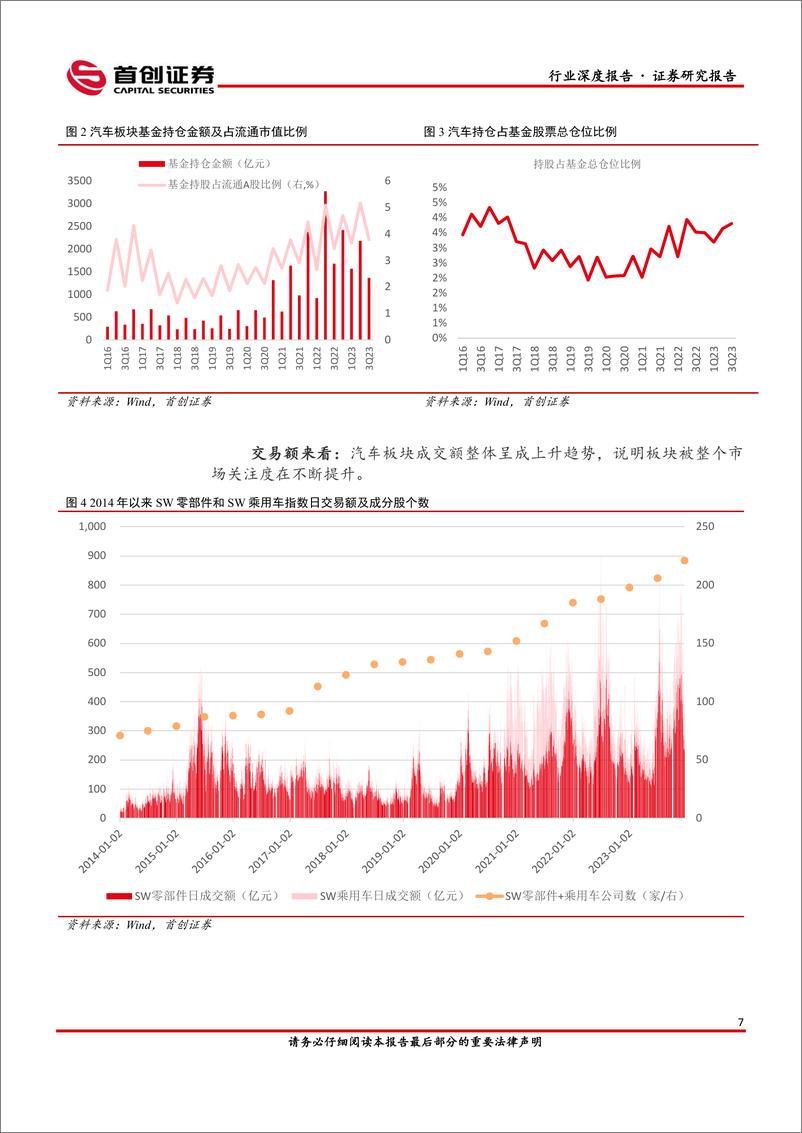 《2024年汽车行业策略报告：竞争变化中孕育机会》 - 第7页预览图