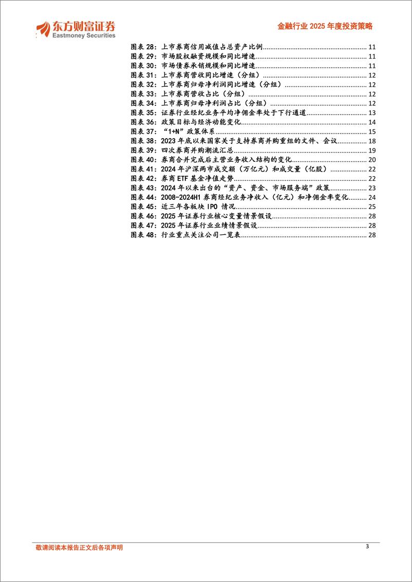 《金融行业2025年度投资策略：高质量资本市场雏形显现，变则通、不变则壅-241220-东方财富证券-30页》 - 第3页预览图