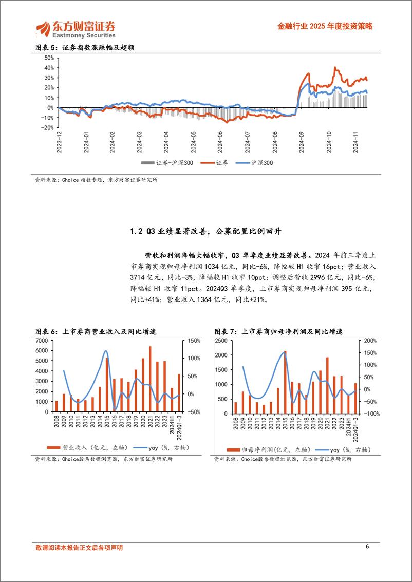 《金融行业2025年度投资策略：高质量资本市场雏形显现，变则通、不变则壅-241220-东方财富证券-30页》 - 第6页预览图