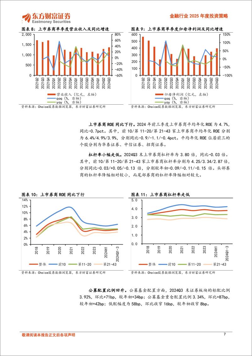 《金融行业2025年度投资策略：高质量资本市场雏形显现，变则通、不变则壅-241220-东方财富证券-30页》 - 第7页预览图