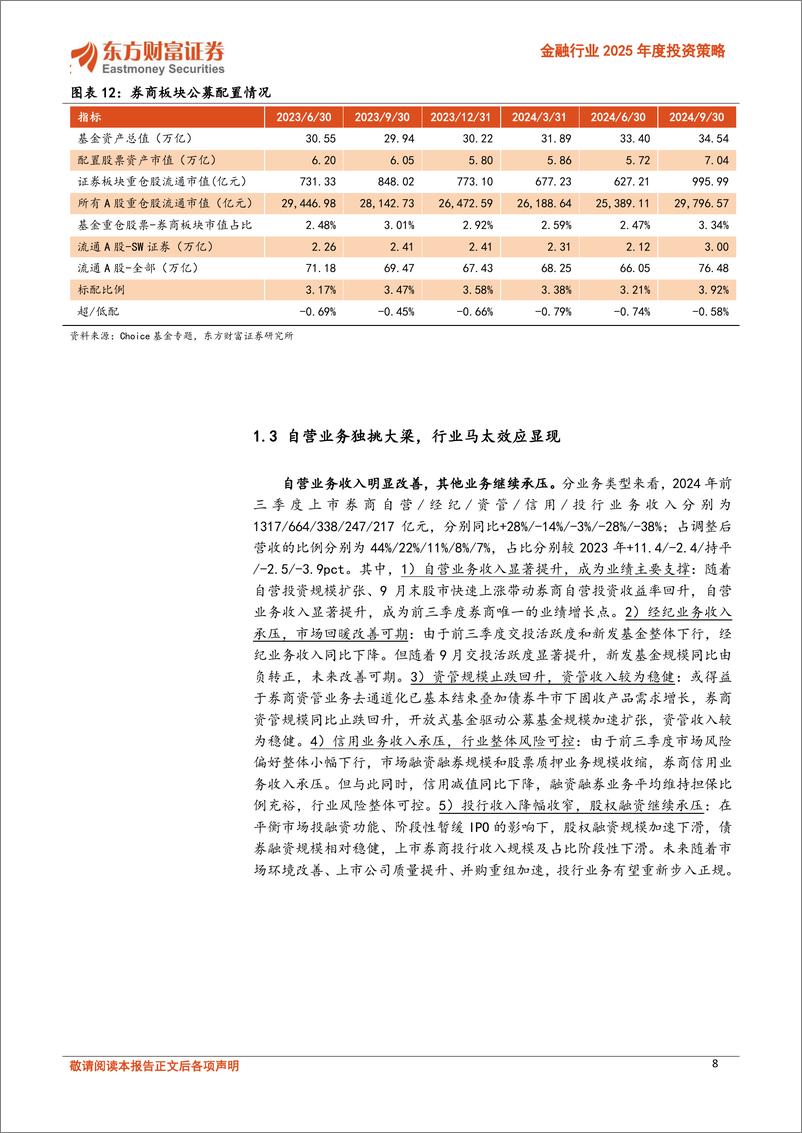 《金融行业2025年度投资策略：高质量资本市场雏形显现，变则通、不变则壅-241220-东方财富证券-30页》 - 第8页预览图