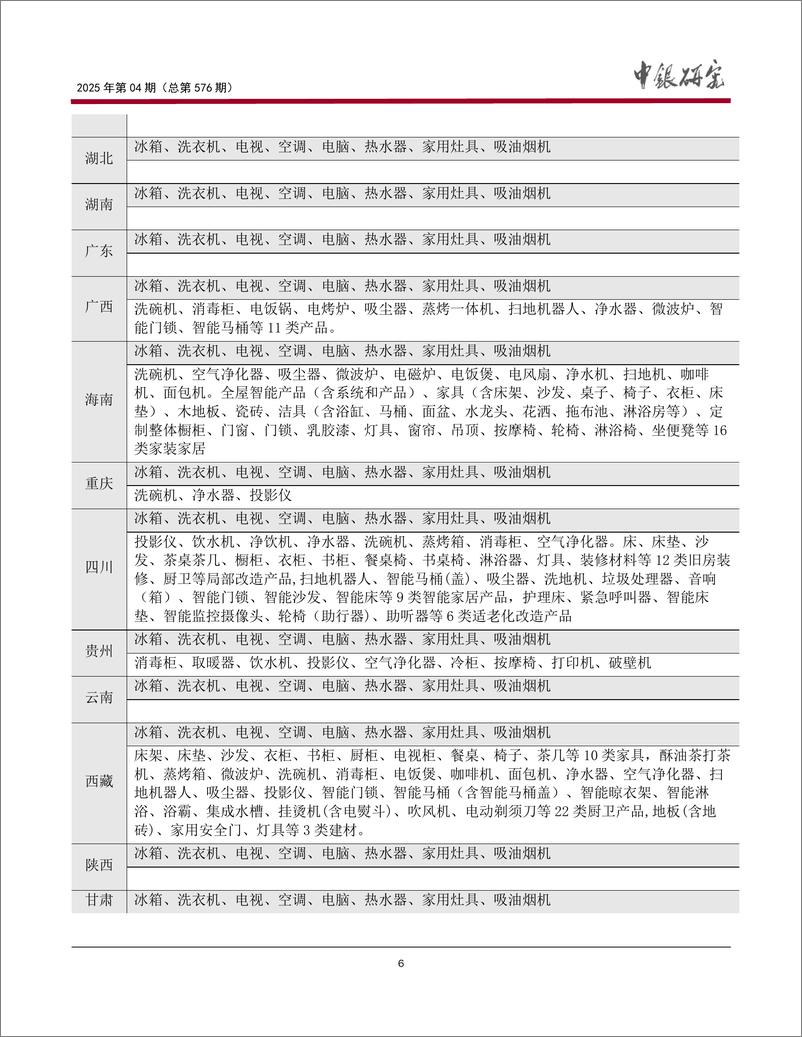 《消费品以旧换新政策效果评估_优化建议与金融支持》 - 第7页预览图