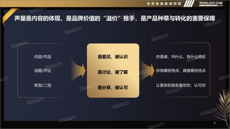 《2022年社媒平台美妆品牌声量营销研究报告-克劳锐-202301-50页》 - 第6页预览图