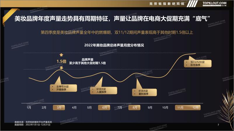 《2022年社媒平台美妆品牌声量营销研究报告-克劳锐-202301-50页》 - 第8页预览图