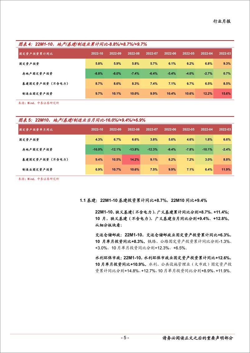 《建筑装饰行业10月经济数据点评：基建投资连续6个月稳增，制造业细分高景气度延续-20221120-中泰证券-19页》 - 第6页预览图