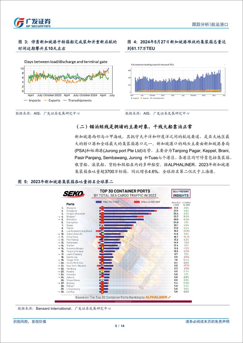 《航运港口行业集运系列研究之一：新加坡港口拥堵几何？-240613-广发证券-14页》 - 第5页预览图