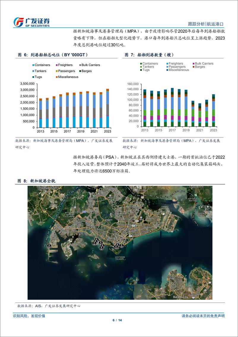 《航运港口行业集运系列研究之一：新加坡港口拥堵几何？-240613-广发证券-14页》 - 第6页预览图