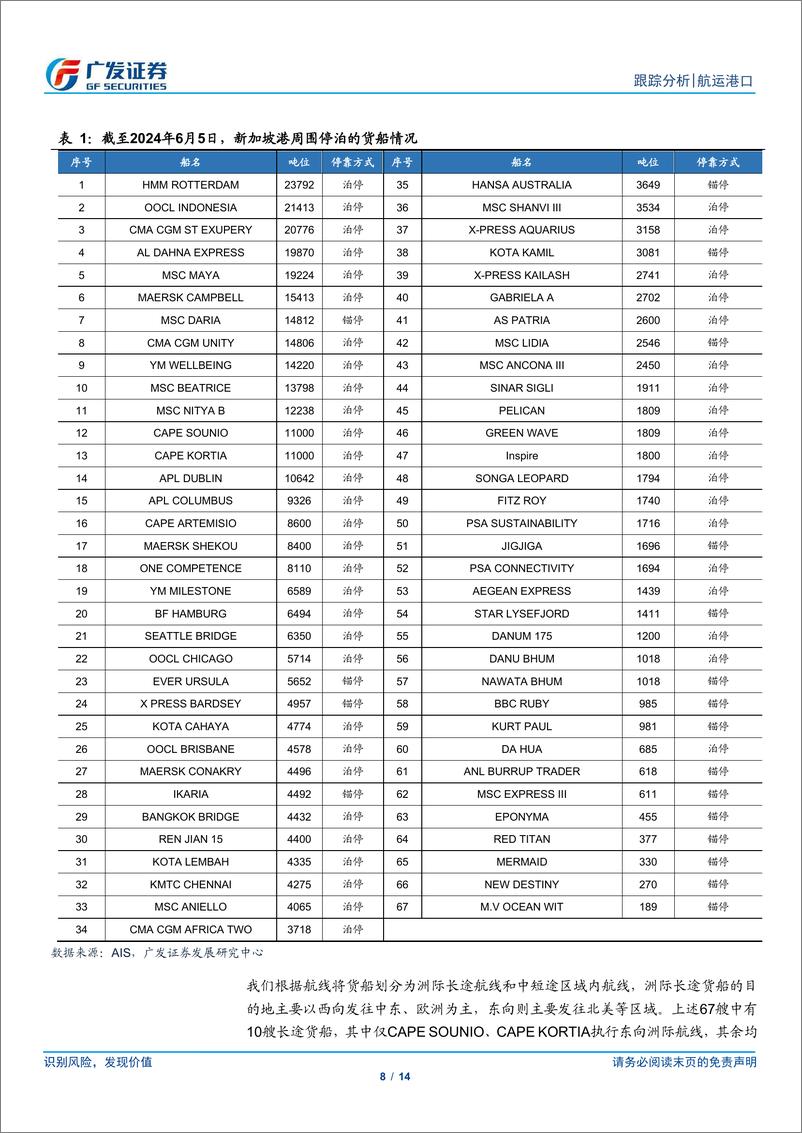 《航运港口行业集运系列研究之一：新加坡港口拥堵几何？-240613-广发证券-14页》 - 第8页预览图