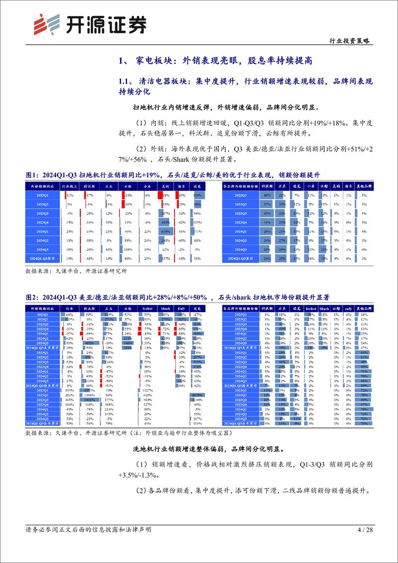 《家用电器可选消费行业2025年：内销看政策支持，外销看创新能力-241226-开源证券-28页》 - 第4页预览图