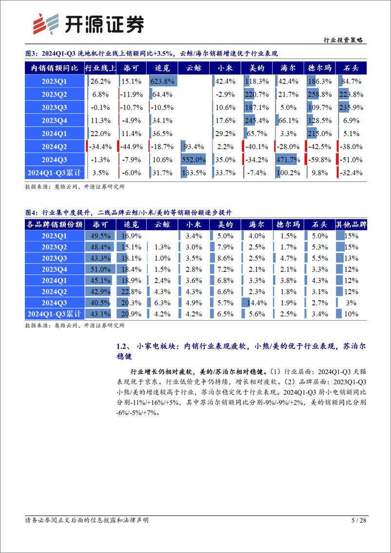 《家用电器可选消费行业2025年：内销看政策支持，外销看创新能力-241226-开源证券-28页》 - 第5页预览图