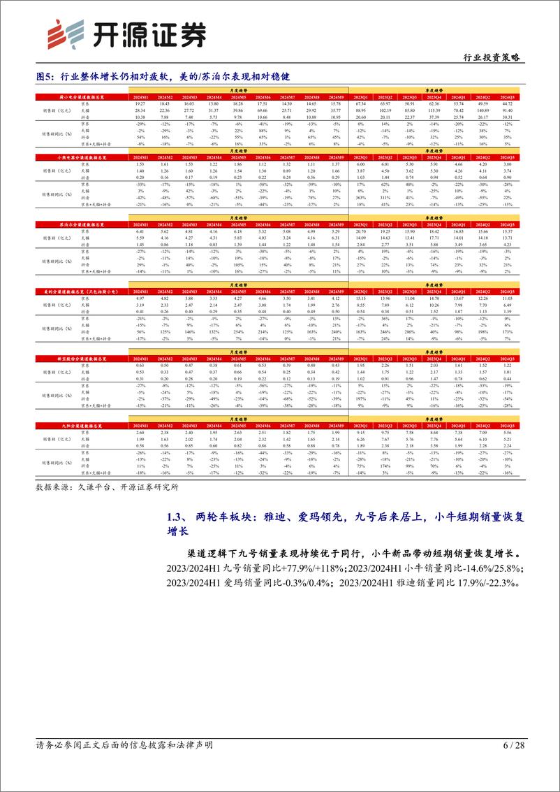 《家用电器可选消费行业2025年：内销看政策支持，外销看创新能力-241226-开源证券-28页》 - 第6页预览图