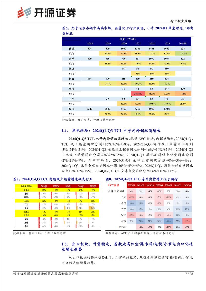 《家用电器可选消费行业2025年：内销看政策支持，外销看创新能力-241226-开源证券-28页》 - 第7页预览图