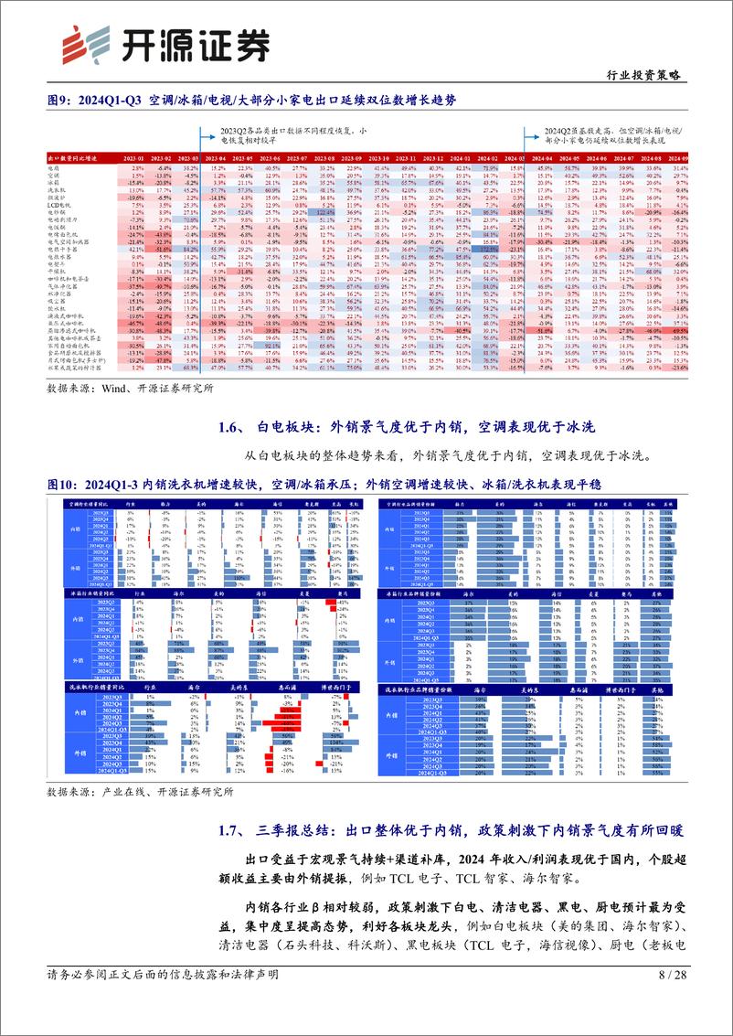 《家用电器可选消费行业2025年：内销看政策支持，外销看创新能力-241226-开源证券-28页》 - 第8页预览图