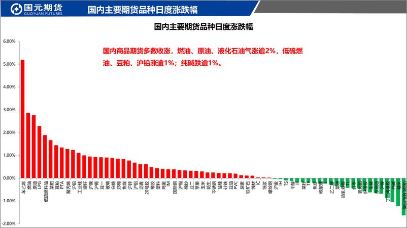 《国元点睛-20230906-国元期货-23页》 - 第3页预览图