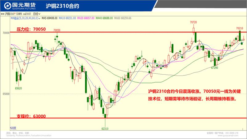 《国元点睛-20230906-国元期货-23页》 - 第4页预览图