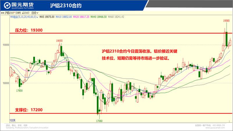 《国元点睛-20230906-国元期货-23页》 - 第5页预览图