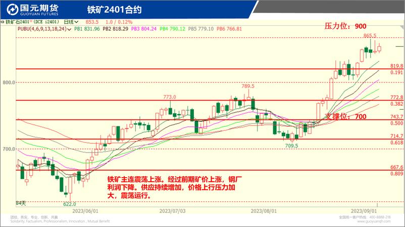 《国元点睛-20230906-国元期货-23页》 - 第6页预览图