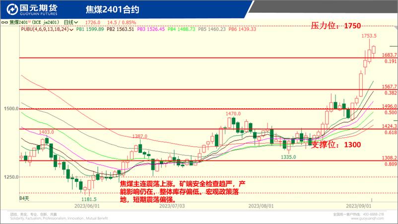 《国元点睛-20230906-国元期货-23页》 - 第7页预览图