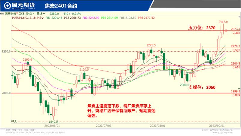 《国元点睛-20230906-国元期货-23页》 - 第8页预览图