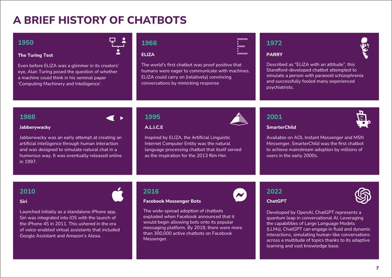 《2024年企业级聊天机器人终极指南_英文版_》 - 第7页预览图