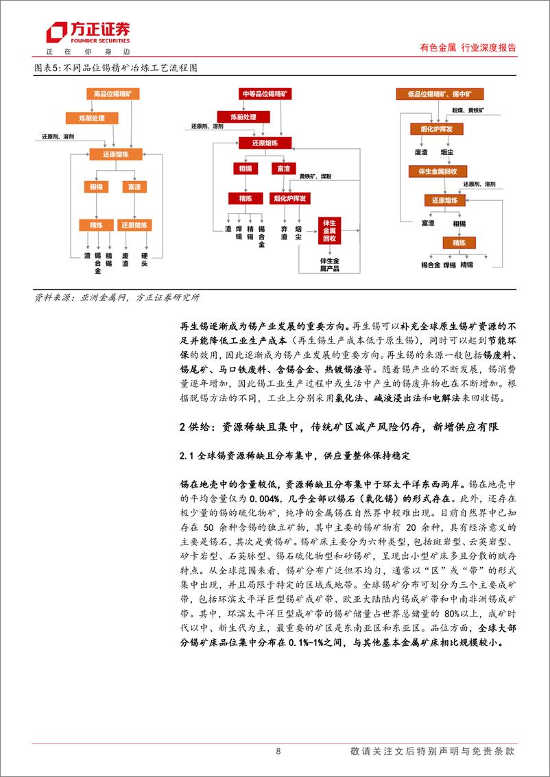 《有色金属行业深度报告：锡行业深度报告，半导体上游核心材料，供给趋紧%2b需求复苏下价格中枢有望持续提升-240415-方正证券-28页》 - 第8页预览图