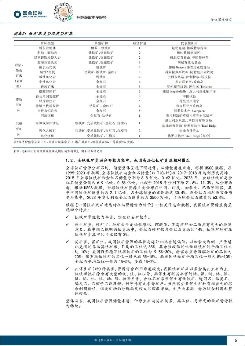 《国金证券-基础化工行业深度研究_钛矿_全球供需格局偏紧_行业有望维持高景气》 - 第6页预览图