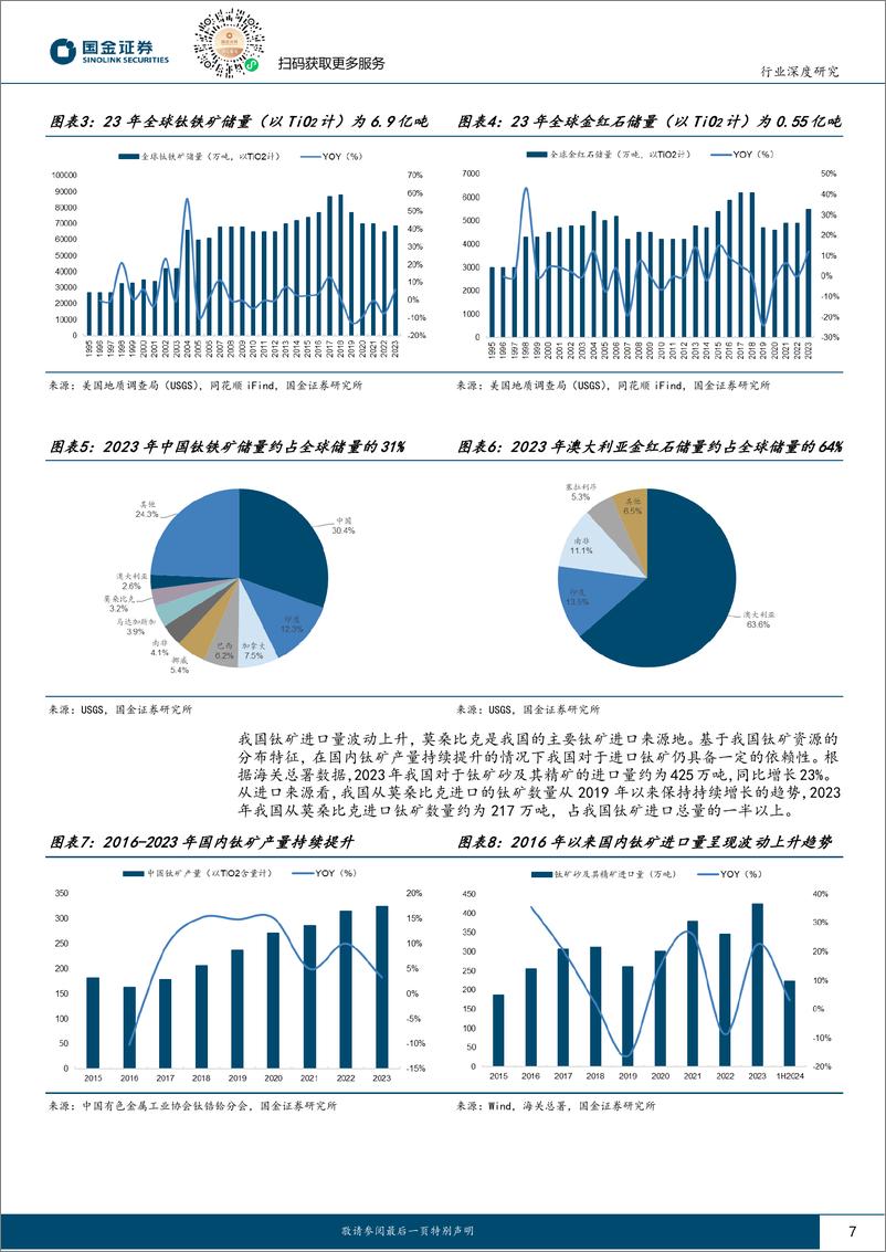 《国金证券-基础化工行业深度研究_钛矿_全球供需格局偏紧_行业有望维持高景气》 - 第7页预览图