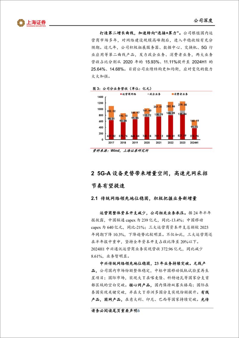 《中兴通讯(000063)深度报告：布局“连接%2b算力”，科技新质领头羊-241121-上海证券-22页》 - 第6页预览图