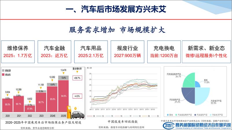 《2024中国互联网养车市场发展报告-20页》 - 第3页预览图