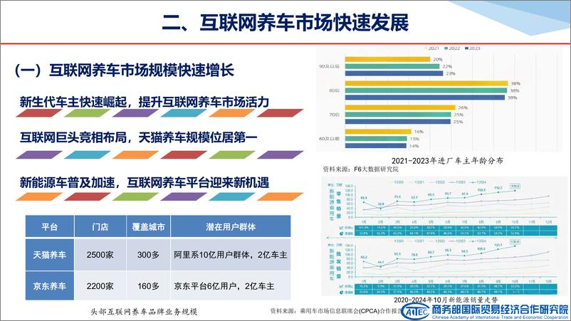 《2024中国互联网养车市场发展报告-20页》 - 第4页预览图