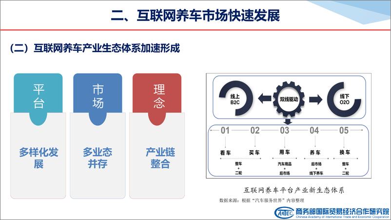 《2024中国互联网养车市场发展报告-20页》 - 第5页预览图