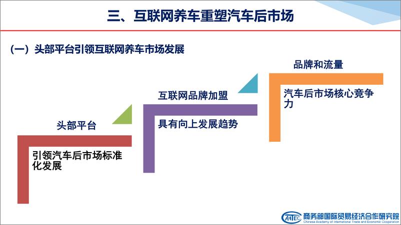 《2024中国互联网养车市场发展报告-20页》 - 第8页预览图